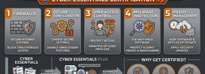 Why Cyber Essentials matter